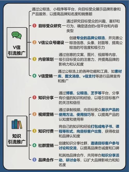 如何通过SEO长尾关键词精准引流？