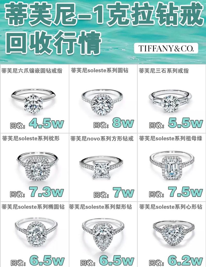 结婚钻戒预算多少，大家都偏爱卡地亚蒂芙尼品牌？