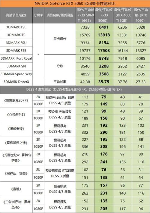微星系列显卡中都有哪些不同类型的显卡可供选择？