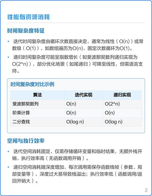 Python中如何分析迭代与递归实现链表反转的算法差异？