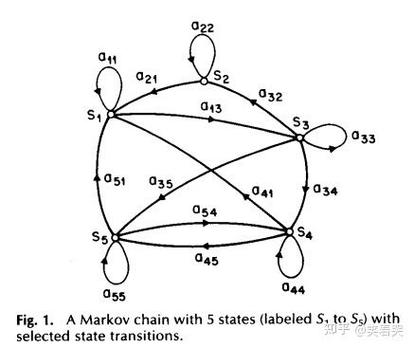 如何在R中构建隐马尔可夫模型HMM处理长尾词汇？
