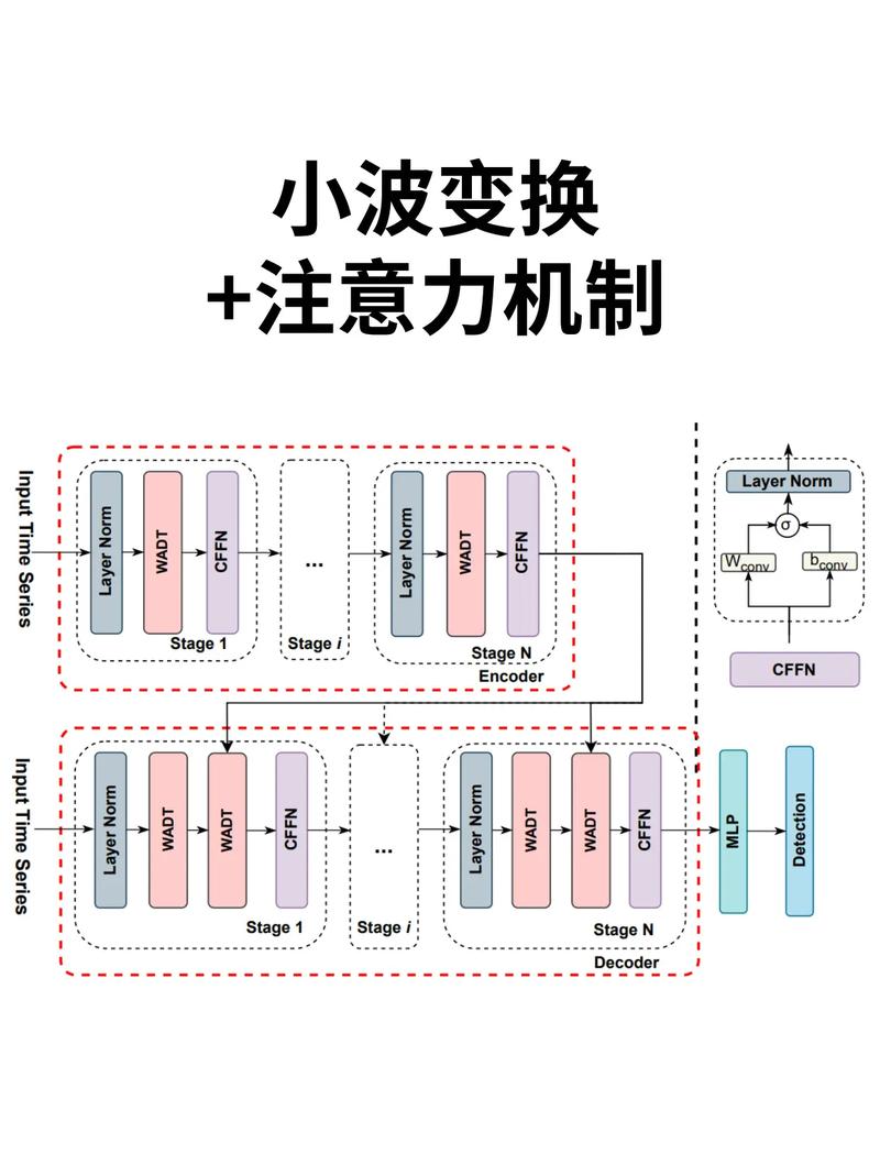 Polly如何应对.NET应用中的长尾弹性和瞬态故障挑战？