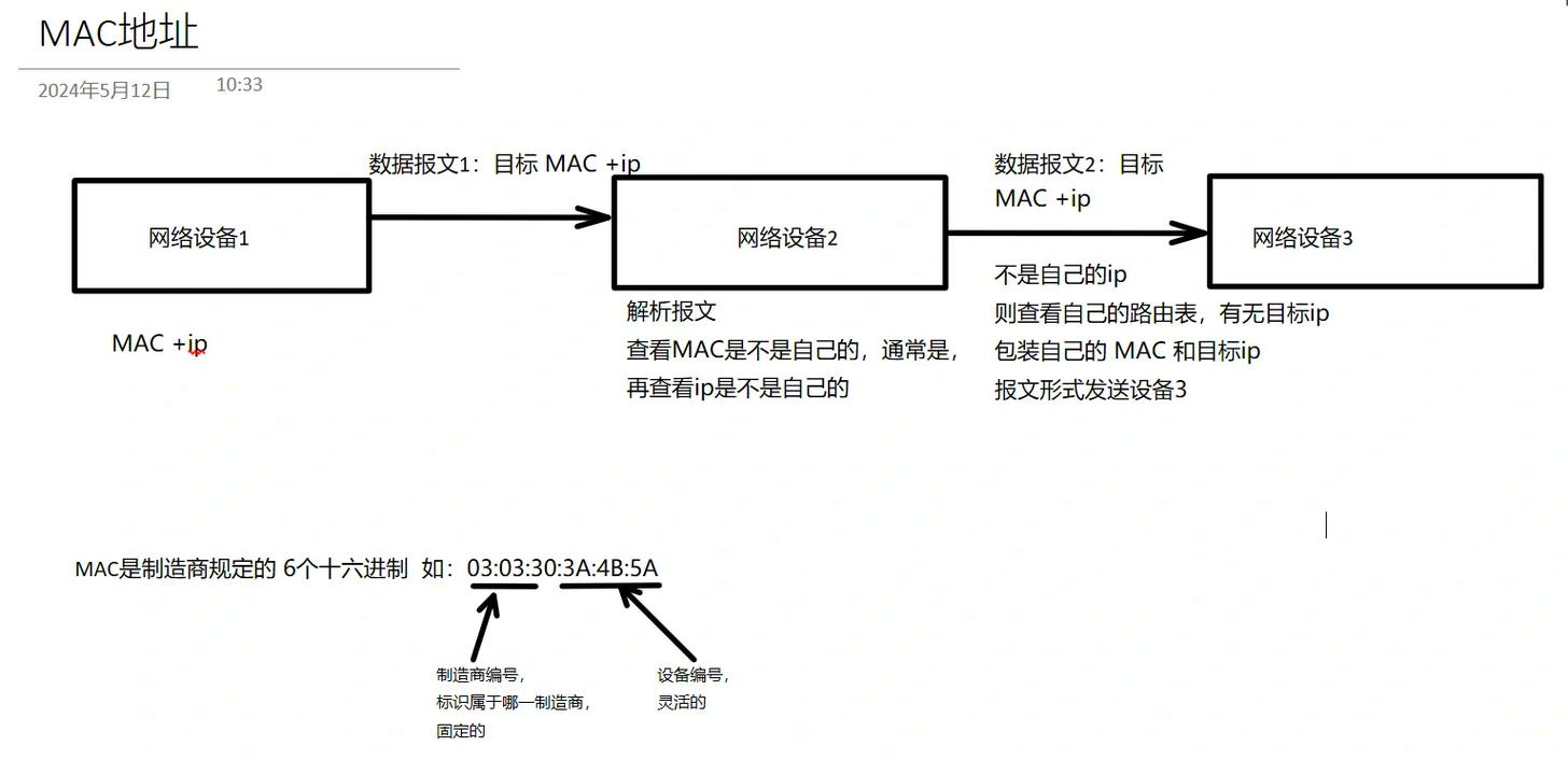 如何编写匹配JS中MAC地址的正则表达式？