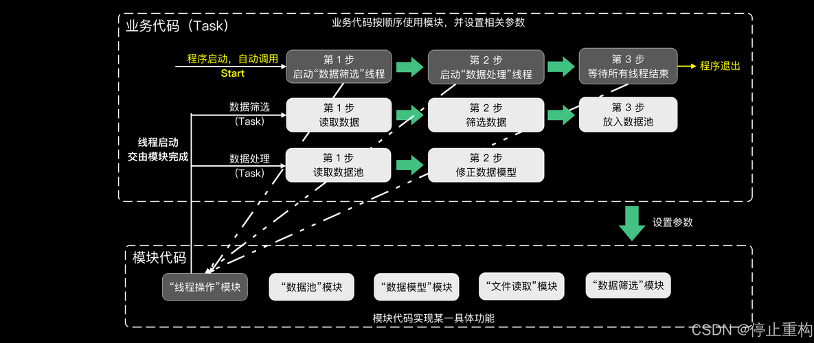 PHP并发场景下，如何实现协程、多线程和异步I/O的三种解决方案？