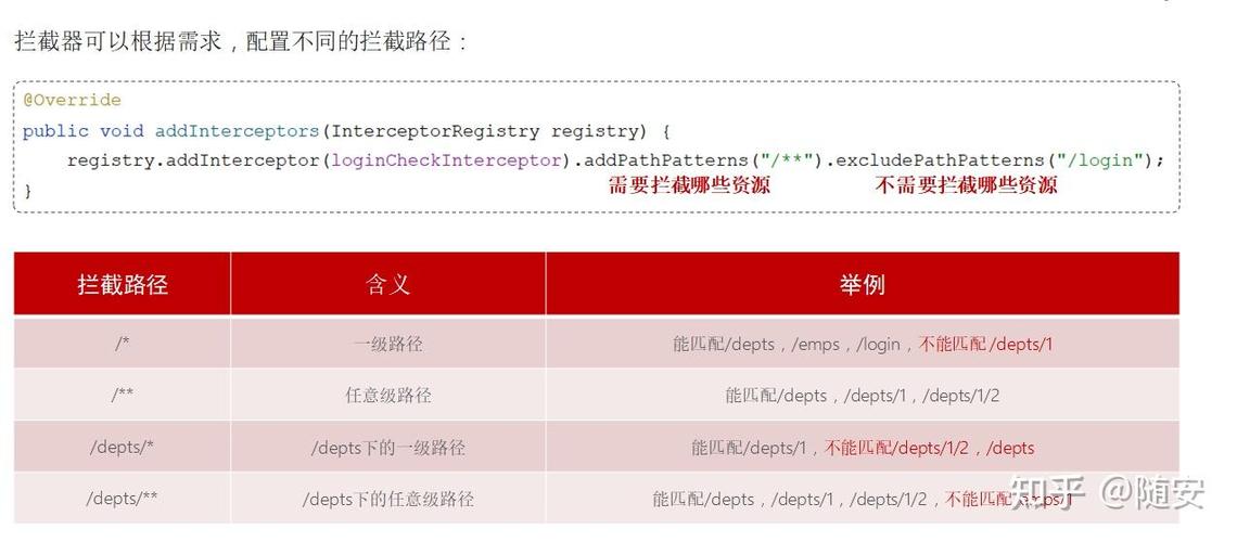 SpringBoot中如何编写示例代码实现拦截器进行登录验证？