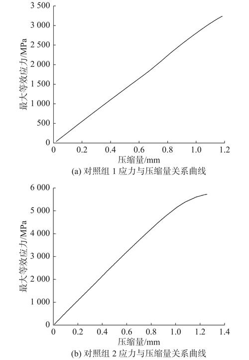 Lepton无损压缩原理如何实现，其性能分析有哪些特点与优势？