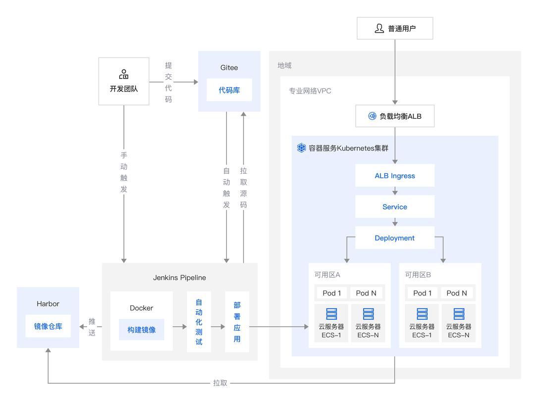 PHP代码规范如何与团队技术债务管理形成良性互动？