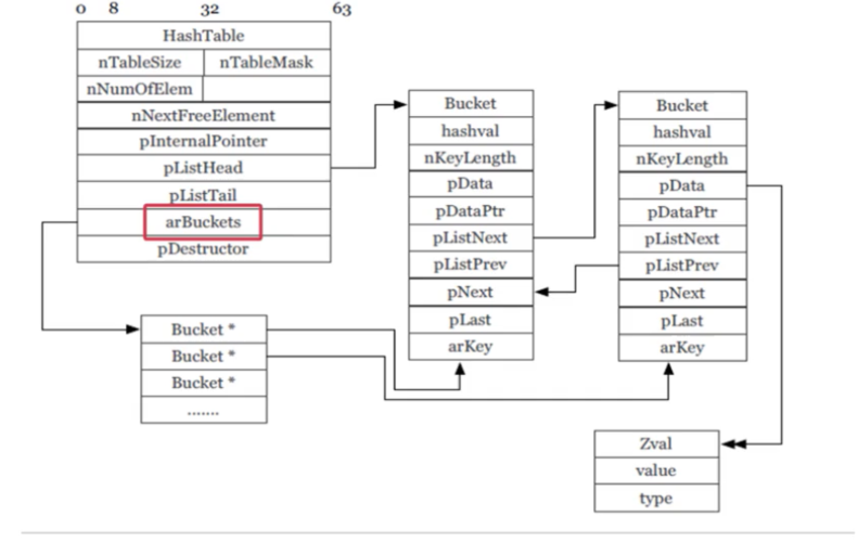 PHP7引入了哪些新特性？