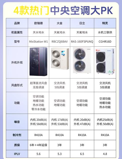家用中央空调十大品牌排名中，哪一个是口碑最好的中央空调品牌？