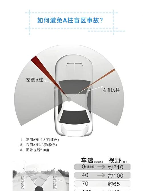 如何通过stl set_difference函数准确判断车辆出入特定区域？