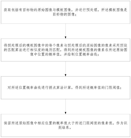 如何优化工程应用七中的模板匹配算法，启用no_pregeneration模拟？
