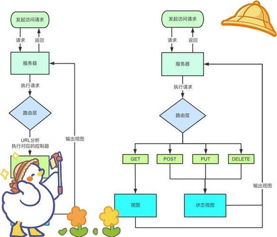 如何全面高效地构建PHP RESTful API的集成测试策略与流程？
