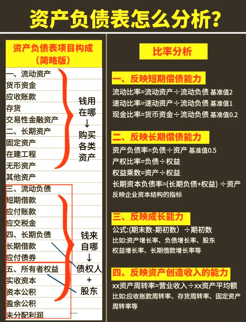 云呐|固定资产与流动资产有何区别？