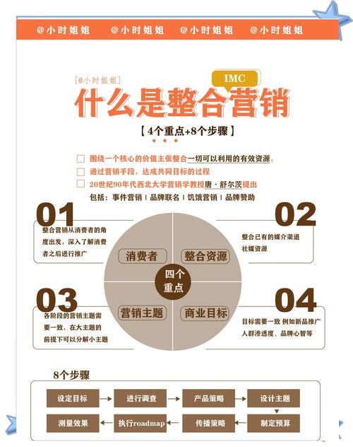 如何同过合规创新实现保险网络营销，精准触达目标客户群体？