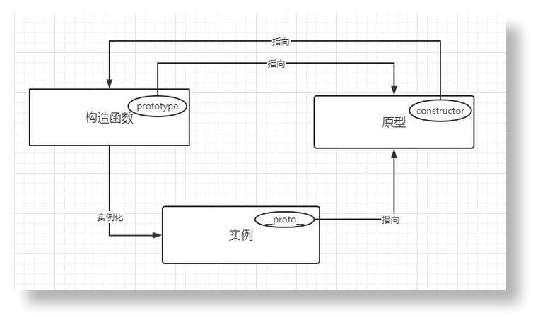 JavaScript中的原型模式是如何实现对象的复制和继承的？