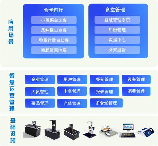 餐饮点餐系统如何成为打造智能餐厅的核心关键技术？