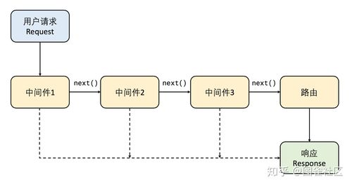 如何快速搭建Express开发系统，适合初学者的一站式步骤指南？
