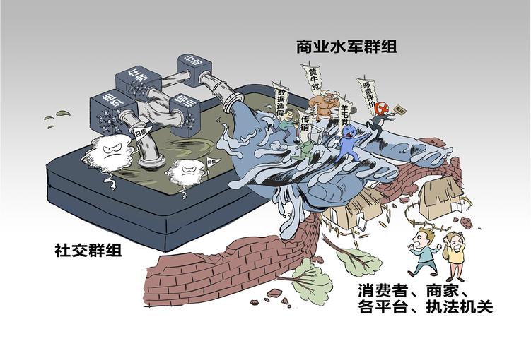 如何制定新媒体活动权限与引导策略，有效应对水军破坏？