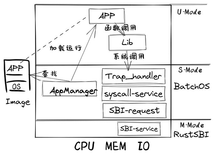 如何将Java代码包层次结构图转化为长尾关键词？