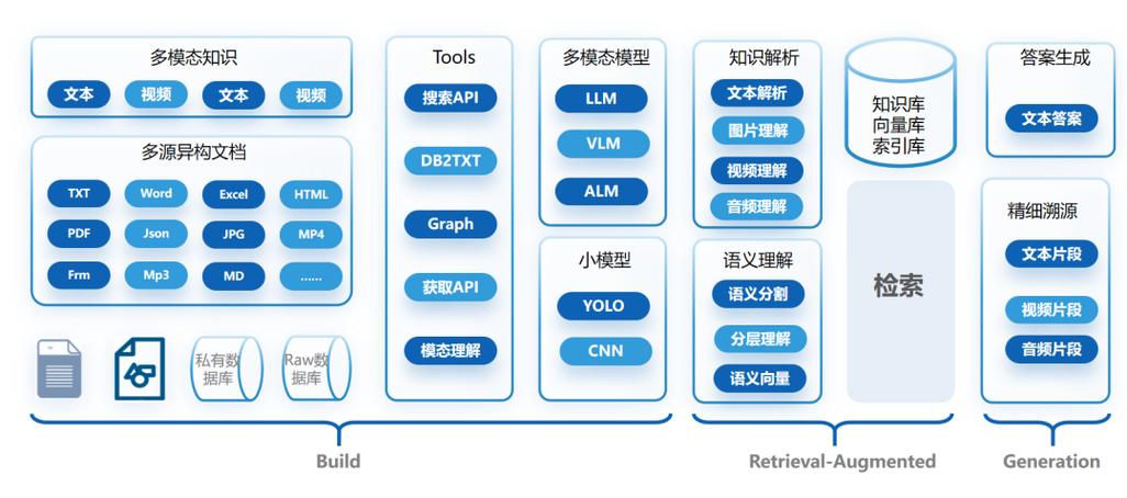 如何为Ruby生成文档实现高效长尾词优化？