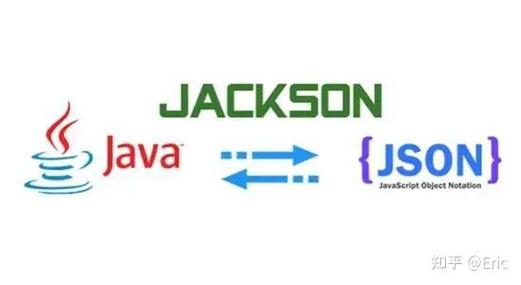 如何处理Jackson反序列化map和set等复杂类型的数据难题？