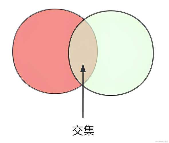 如何使用Java实现两个List的交集和差集操作及其具体应用场景？