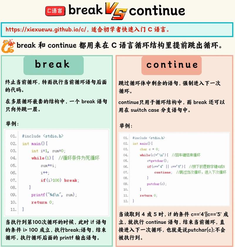 Lua中用break实现continue效果，如何用长尾表达？