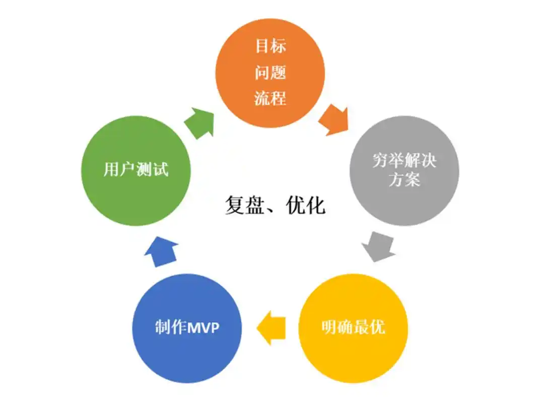 如何通过Debian JSP项目版本管理，轻松实现项目迭代升级？