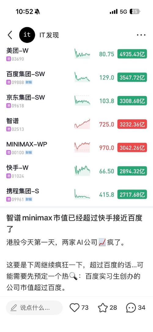 MiniMax市值超越百度，老板曾实习百度，网友如何看待这一逆袭现象？