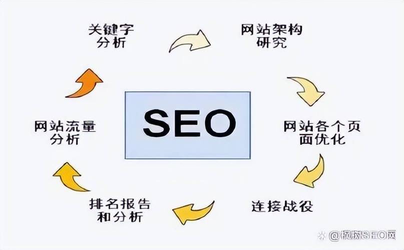 如何通过精简内部链接优化网站结构，提升网站权重？