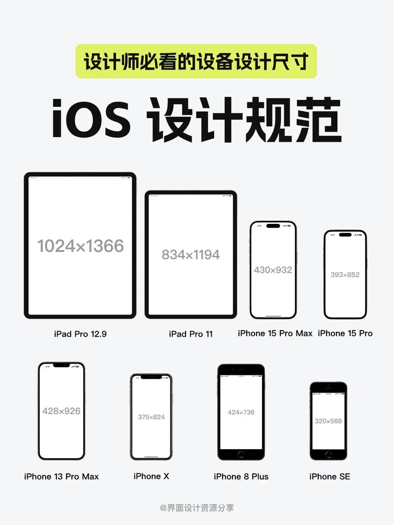 如何针对不同屏幕尺寸和分辨率，实现移动端UI组件的全面适配？