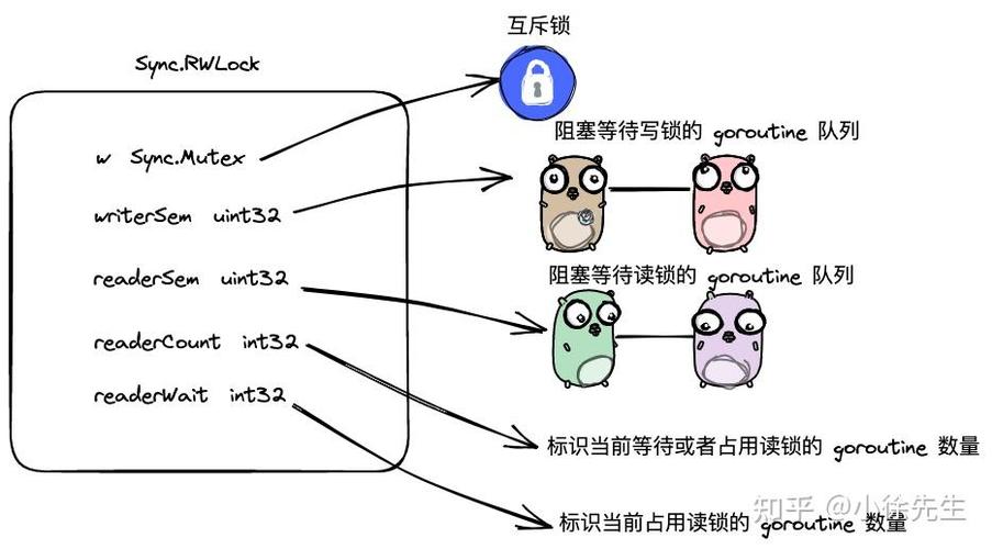 Golang语言特性详解：并发安全与锁机制，能详细阐述其原理和应用吗？