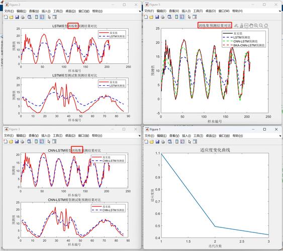 如何用MATLAB实现基于EMD-LSTM的时间序列预测模型？