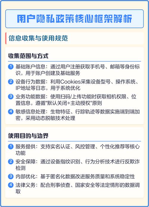 域名注册批量查询软件的隐私政策具体有哪些用途？
