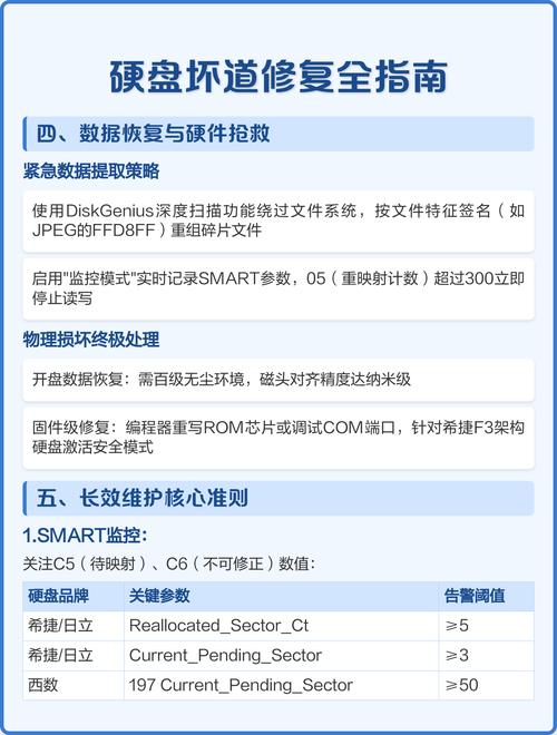 固态硬盘坏道如何修复？数据恢复有简单方法吗？