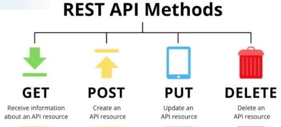 如何构建Laravel RESTful API，使其既可扩展又可维护？