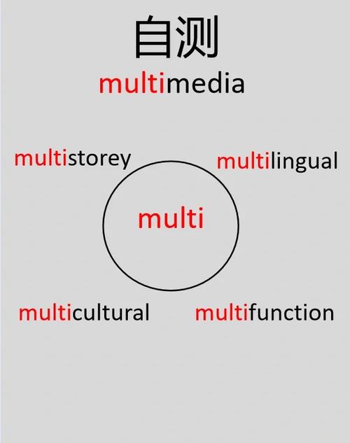 Keras中multiloss的对应关系介绍终于弄懂了吗？
