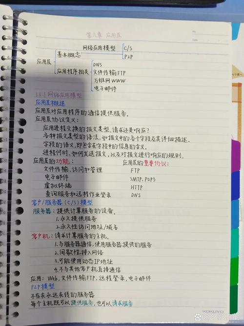 2021年11月26日，学习SSM整合CRUD第六天，关于详细笔记的第一遍，有哪些疑问需要解答？