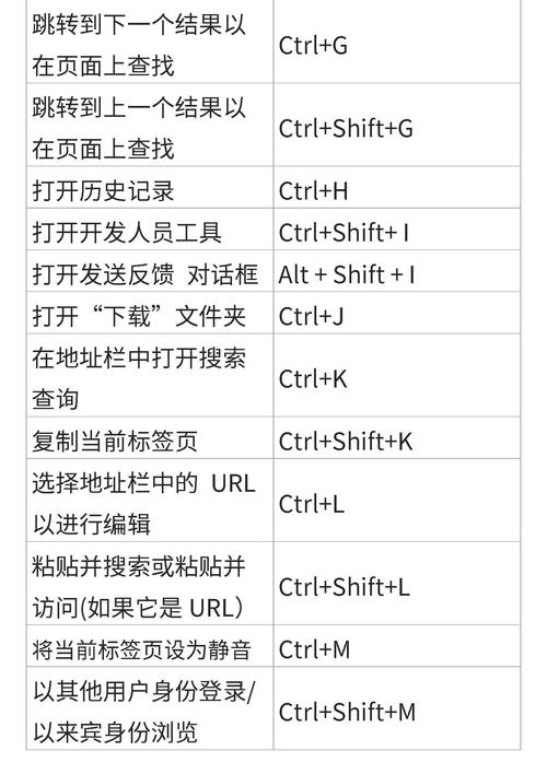 浏览器数据库快捷键是什么具体是哪个键？