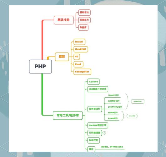 如何通过PHP开发攻略高效掌握各类功能实现的经验与建议？
