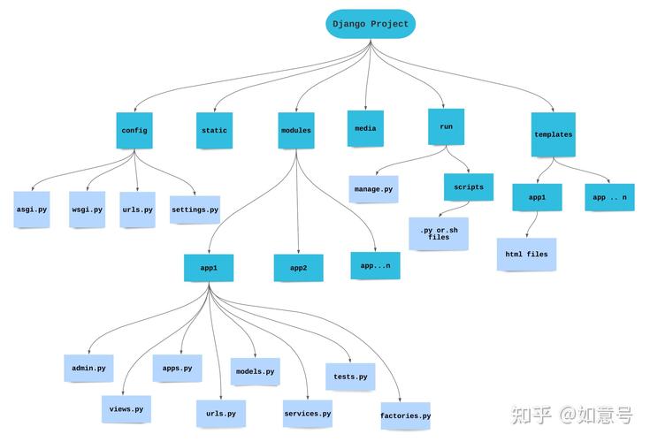 Django框架中的视图详解，有哪些关键点需要注意？