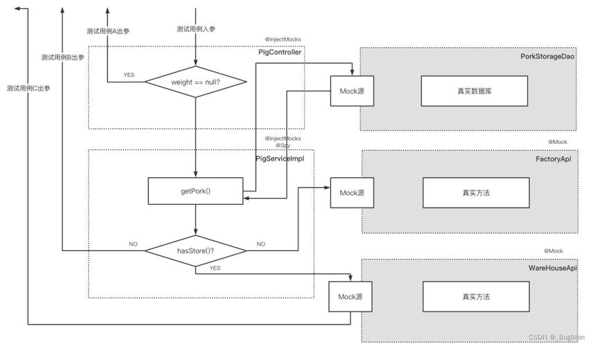 SpringBoot如何进行长尾词性能测试？