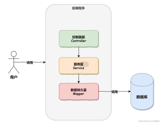 如何高效实现SpringBoot2中拦截器快速集成技巧？