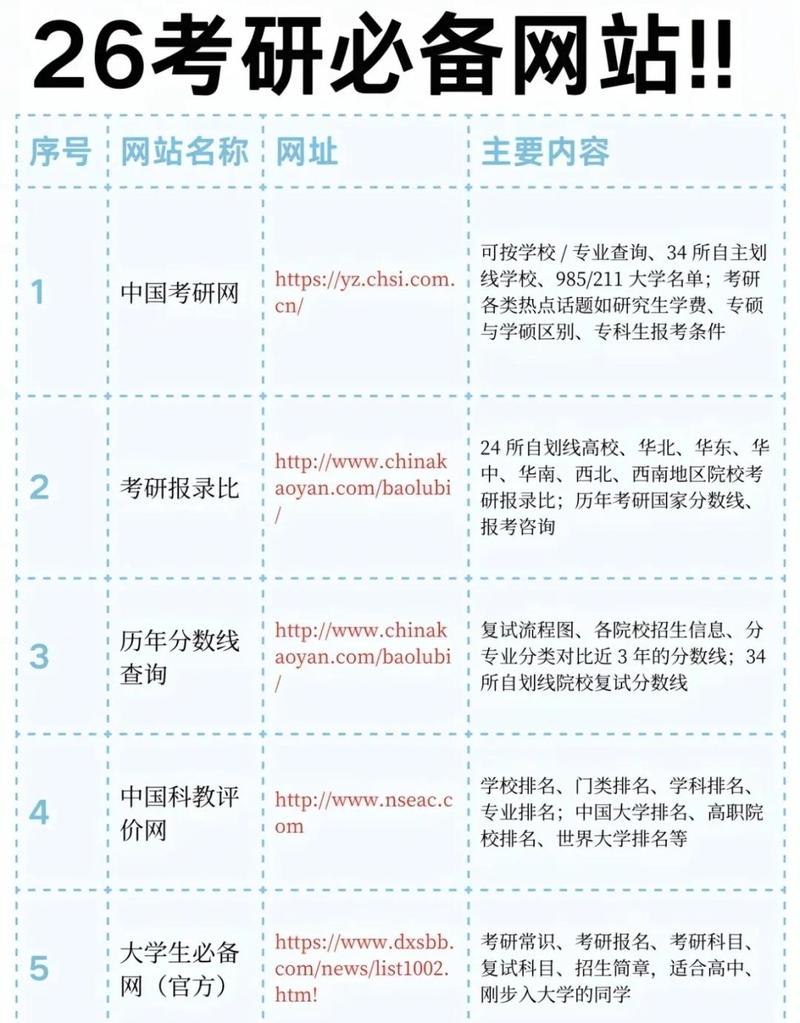 中国有哪些大学专业优秀，适合学习网站建设？