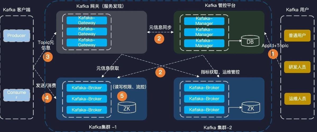 如何通过Linux系统Kafka监控实现高效运维技能的全面提升？