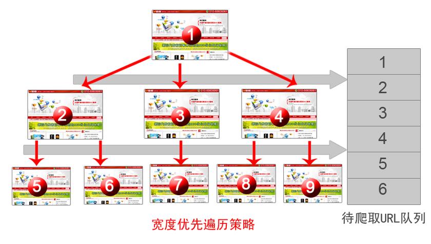 如何有效提高搜索引擎蜘蛛对网站的抓取效率，使其更快地遍历和索引页面内容？
