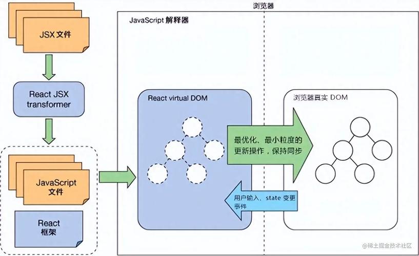 如何通过React框架实现SEO推广网站的组件化开发？