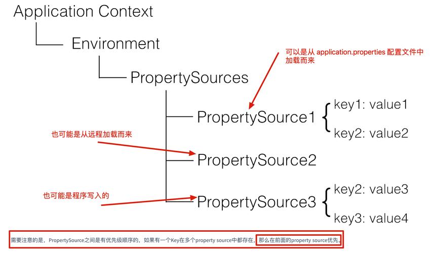 SpringBoot中如何自定义EnvironmentPostProcessor扩展点？