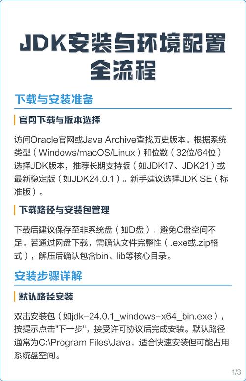 如何详细配置2022版JDK环境变量并安装？