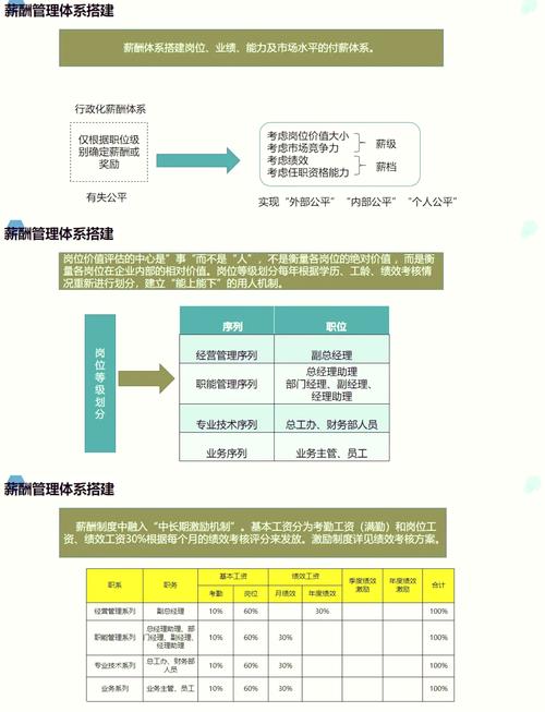 网站架构设计师的职责与挑战、薪资待遇如何深度解析？